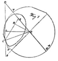 A geometric
diagram showing a large circle containing a smaller oval curve with
multiple labeled points connected by intersecting lines radiating from
a central point.