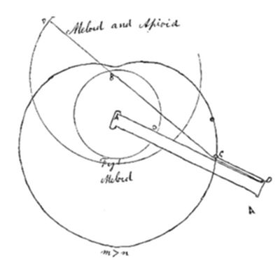A geometric
diagram showing two concentric circles with a point inside connected
by lines to a labeled point A outside the circles, accompanied by the
inequality notation m > n.