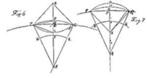 A two-part
geometric diagram labeled Fig 6 and Fig 7, each showing a curved arc at
top with a diamond or kite-shaped figure formed by lines converging to
labeled points below, including B, C, K, and A.
