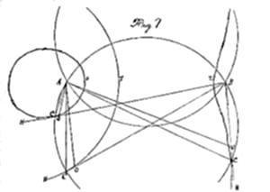 A geometric
diagram labeled Fig 7 showing a circle on the left, a larger curved
shape in the middle, and an elongated arc on the right, with multiple
labeled points connected by a complex web of intersecting lines
spanning the figure.
