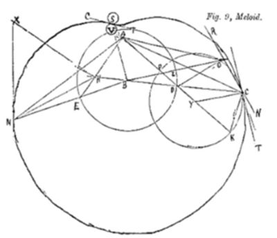 A geometric
diagram labeled Fig. 9, Meloid showing a large circle with two
smaller overlapping circles inside, containing numerous labeled points
connected by an intricate web of intersecting lines.