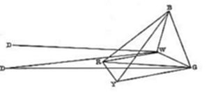A geometric
diagram showing two points labeled D on the left connected by long
lines to a cluster of points labeled B, K, W, G, and Y on the right,
forming a complex polyhedron-like network of intersecting lines.