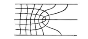 A simple
line diagram showing a grid of curved lines forming a flow-field or
field-line pattern, with horizontal parallel lines on either side
converging and curving around a central point or obstacle in the
middle.