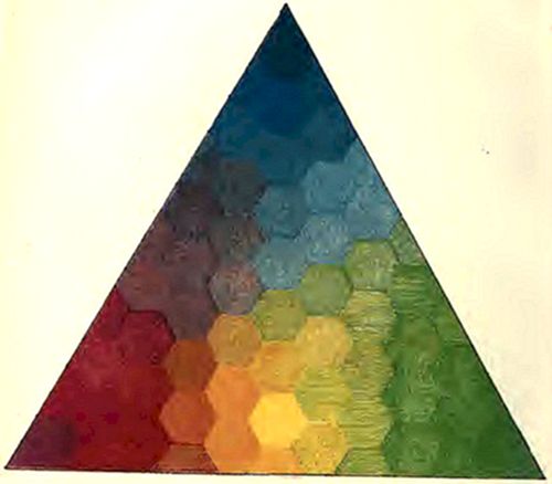 A triangular
color diagram filled with a hexagonal honeycomb pattern, displaying a
gradient spectrum of colors from red and orange at the bottom-left,
through yellow and green in the middle, to blue and dark navy at the
top, with purple tones on the left side.