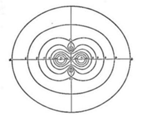 A symmetrical
geometric diagram showing concentric oval/elliptical rings with two
smaller nested oval clusters at the center, intersected by horizontal
and vertical axis lines marked with small tick marks.