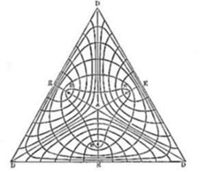 A symmetrical
geometric diagram showing a triangle with vertices labeled D at each
corner, filled with an intricate network of curved field-lines forming
three distinct nodes labeled B and E near the corners and center.