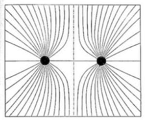 A symmetrical
diagram within a rectangular frame showing two dark central points,
each surrounded by radiating curved lines fanning outward in a
field-line pat…A symmetrical diagram within a rectangular frame showing
two dark central points, each surrounded by radiating curved lines
fanning outward in a field-line pattern, divided by dashed horizontal
and vertical axes.