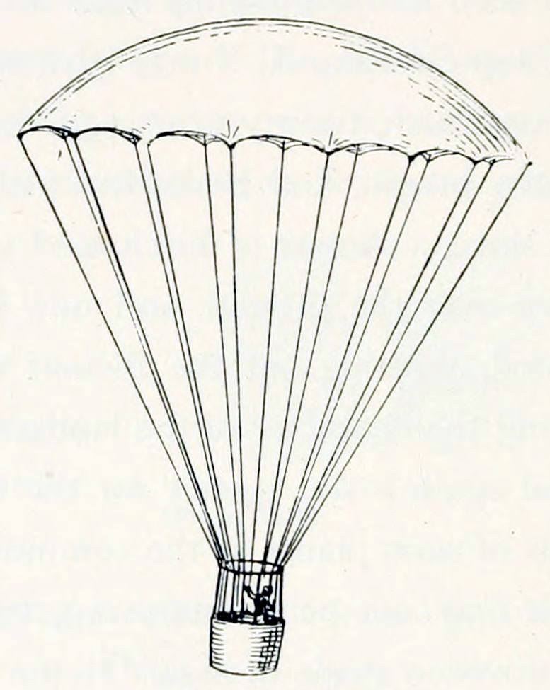 A sail, in the shape of the
upper part of a globe. From the edge, many lines, at equal distances, hang down,
and are connected to a much smaller ring. From this ring hangs a basket, again
connected by lines and in the basket a person is sketchily drawn.